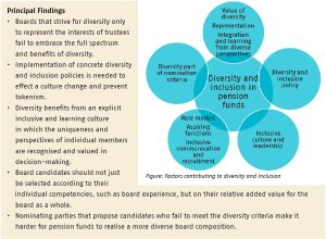 Diversity and inclusion in pension fund boards - Netspar